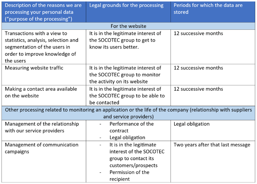gdpr-en-table