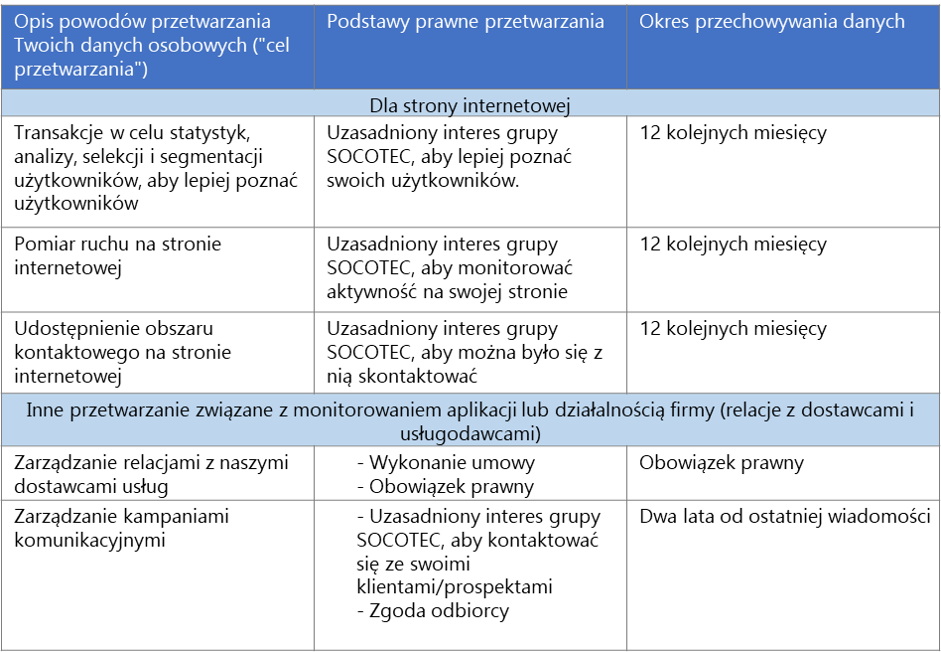 gdpr-pl-table